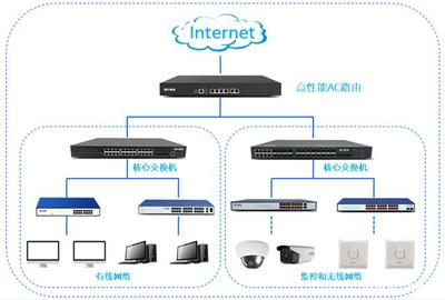 飛魚星無線助力中信建設長江新城辦公營地整體網絡建設項目