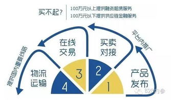 億方云與智慧芽雙雙完成融資，總額高達(dá)2.6億元，網(wǎng)絡(luò)設(shè)備銷(xiāo)售市場(chǎng)迎來(lái)新變革